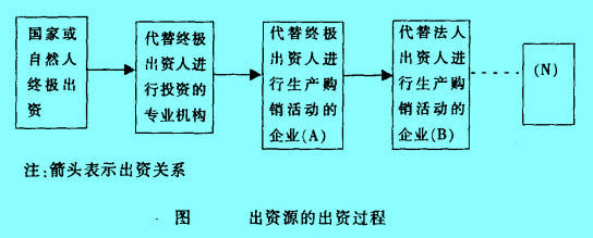 Image:出资源的出资过程.jpg