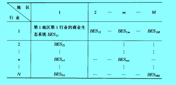 Image:商业生态系统的空间结构.jpg