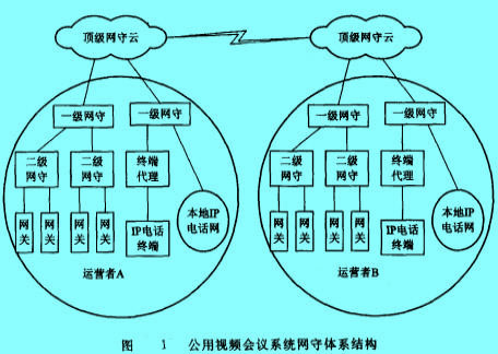 Image:公用视频会议系统网守体系结构.jpg