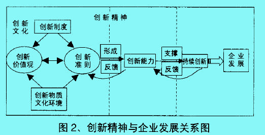 Image:文化资本2.jpg