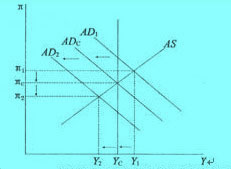 Image:用经济衰退抑制通货膨胀.jpg