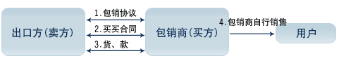 Image:包销.gif