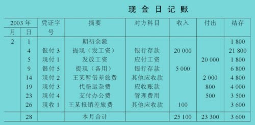 三栏式现金日记账