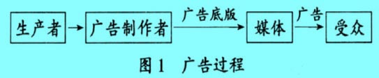 Image:广告过程.jpg