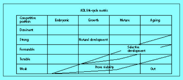 ADL Matrix