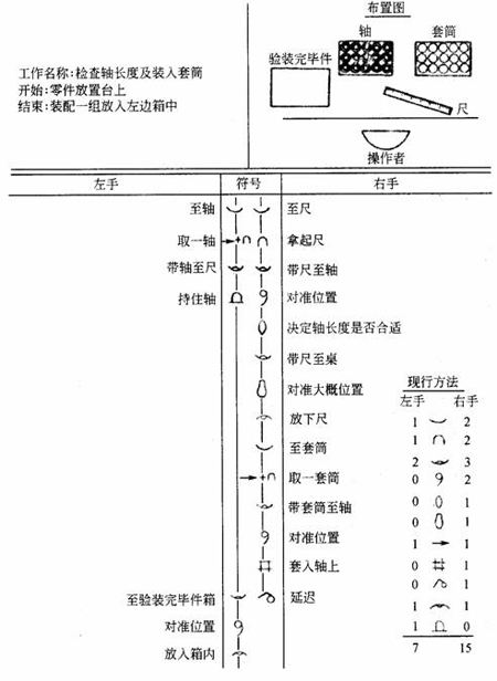 动素分析