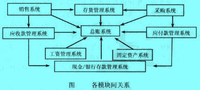 Image:各模块之间的关系.jpg