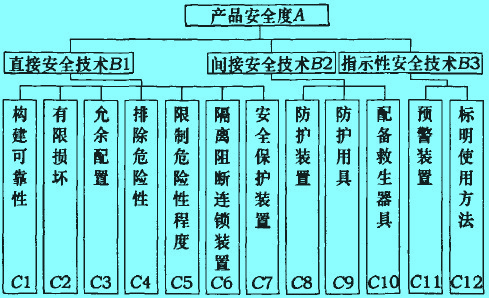 Image:产品安全性评价指标体系.jpg