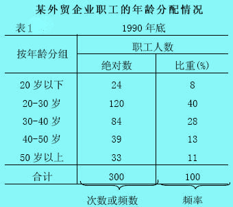 变量数列