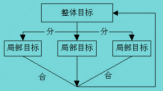 Image:总体过程的封闭性.jpg