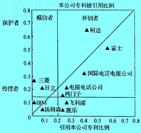 Image:图光电子耦合器件竞争对手情况分布.jpg