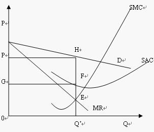 垄断竞争市场的短期均衡