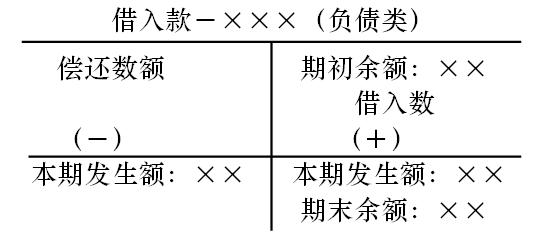 Image:借入款账户结构.jpg