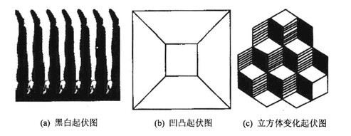 注意的起伏现象