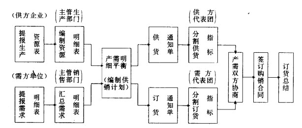 Image:全国集中订货会议程序.jpg