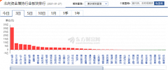 “人从众”！美国散户抱团打爆华尔街大空头—