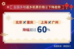 携程数据显示春运首日全国多地返乡机票价格呈