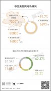 无人岛买卖放开在即：岛主梦很美烧钱路很累