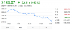 1月新基金募集规模突破4807亿，44只基金本周密集“限购”！下周