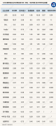 全国快递企业申诉率出炉，多家环比上升