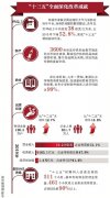首都功能核心区街道常住人口应不超10万~