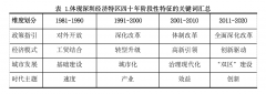 透过这些新闻热词看深圳40年