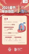 米乐体育直播:新年新变化，京东家电“春节不打烊”为原年人增