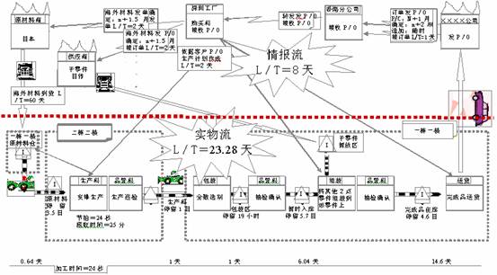 Image:信息（情报）流程和实物流程的现状图.jpg