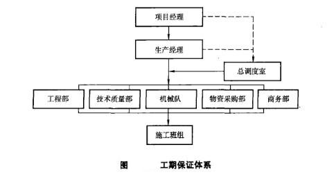 Image:工期保证体系.jpg