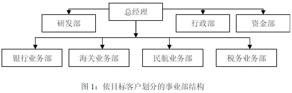 Image:图1：依目标客户划分的事业部结构.jpg