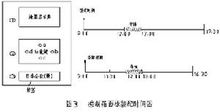 菠菜法则